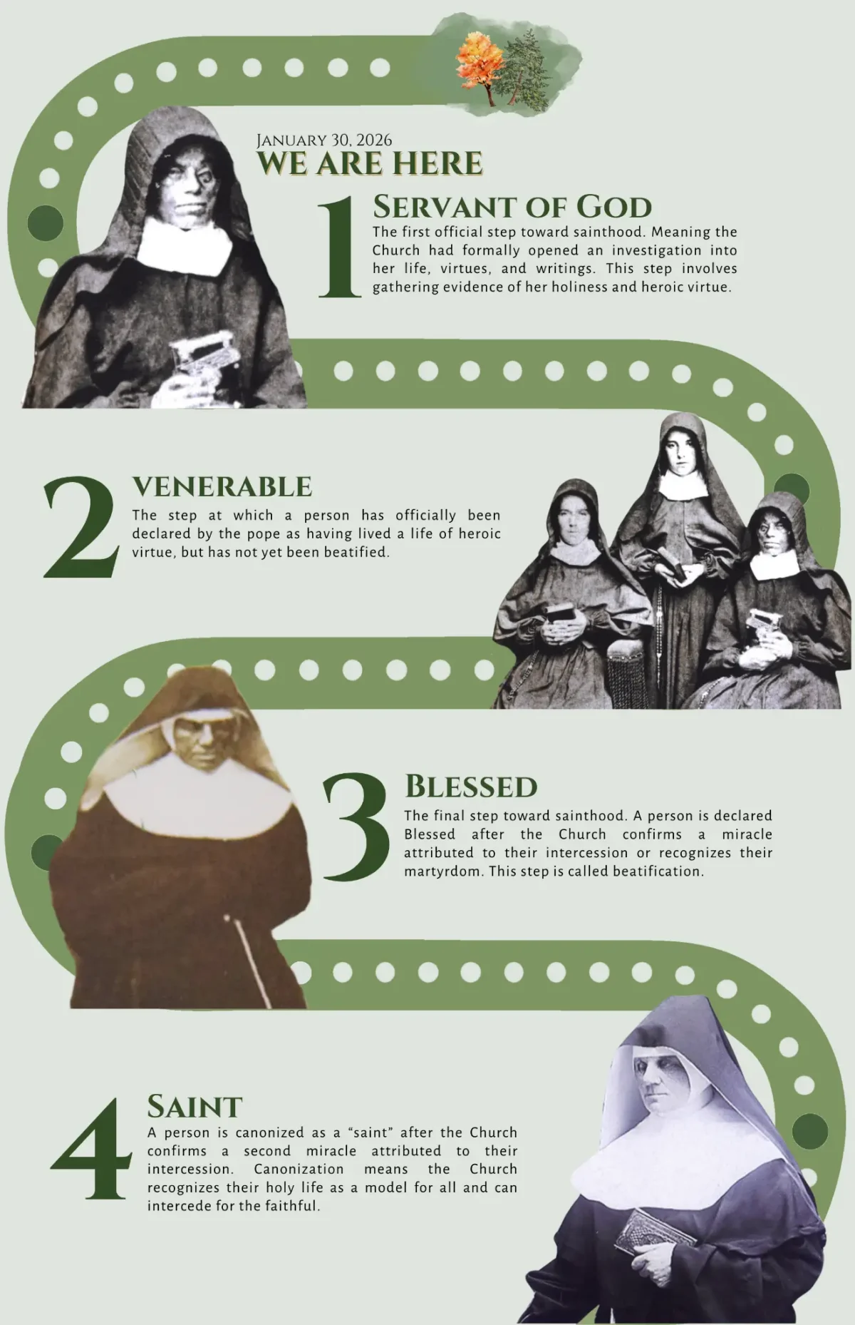 Adele Brice Path to Sainthood Map for her Cause for Canonization